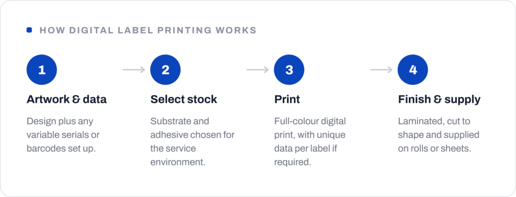 Digital label printing