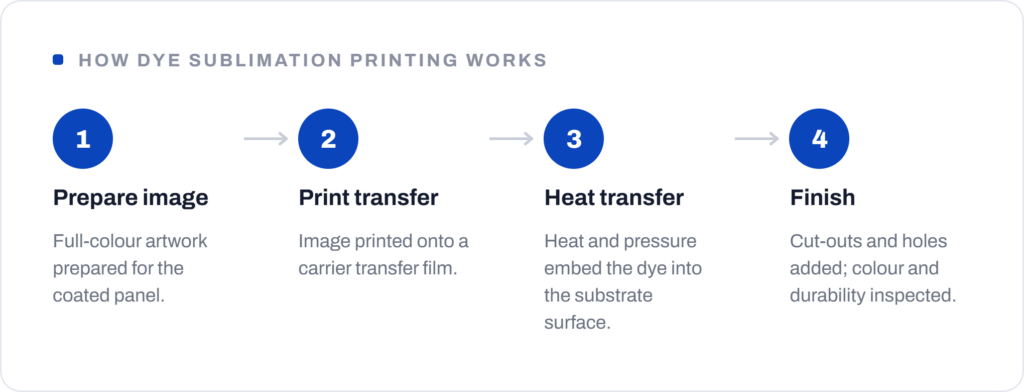 Dye Sublimation Printing service at Million Advertising, Singapore