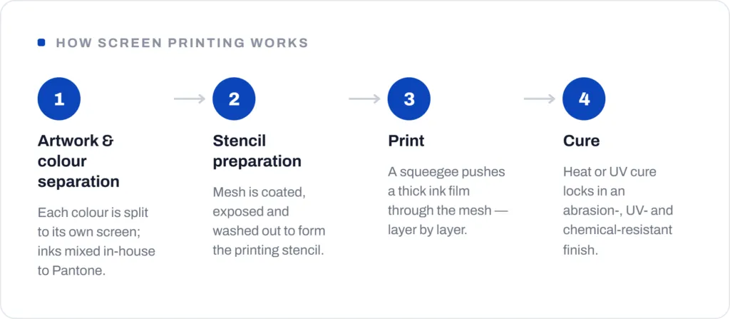 Screen Printing service at Million Advertising, Singapore